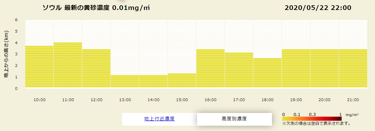 黄砂飛来情報　高さ